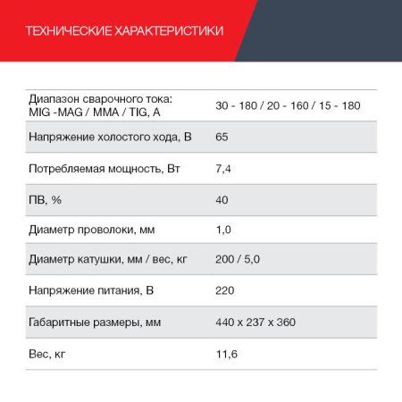 FUBAG Сварочный полуавтомат IRMIG 188 SYN PLUS c горелкой FB 250 3 м в Ульяновске фото