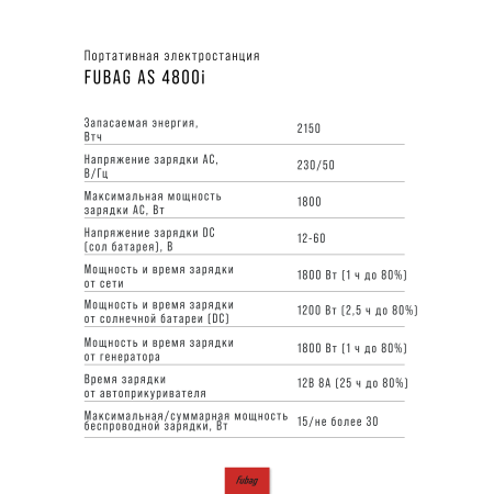 Портативная электростанция FUBAG AS 4800i (аккумулятор LiFePO4) в Ульяновске фото