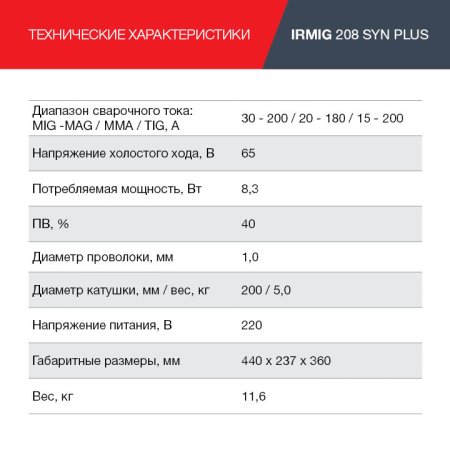 FUBAG Сварочный полуавтомат IRMIG 208 SYN PLUS c горелкой FB 250 3m в Ульяновске фото