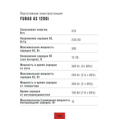 Портативная электростанция FUBAG AS 1200i (аккумулятор LiFePO4) в Ульяновске фото
