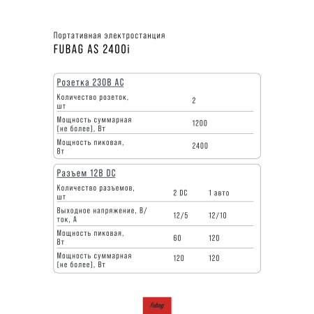 Портативная электростанция FUBAG AS 2400i (аккумулятор LiFePO4) в Ульяновске фото