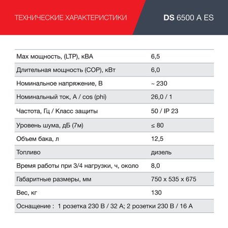 FUBAG Дизельный генератор с электростартером и коннектором автоматики DS 6500 A ES в Ульяновске фото