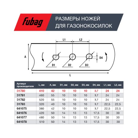 Нож для газонокосилок FUBAG 40,7 см (17")  в Ульяновске фото