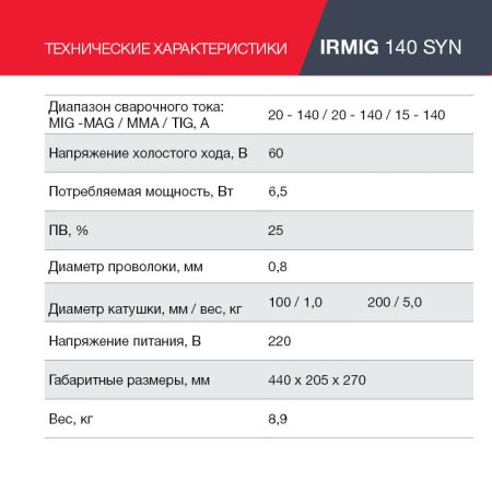 FUBAG Сварочный полуавтомат IRMIG 140 SYN с горелкой 150 А 3 м в комплекте в Ульяновске фото