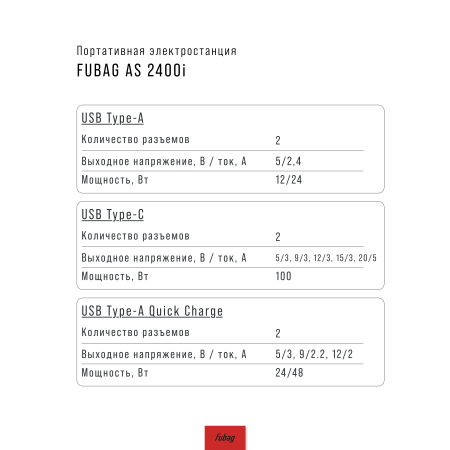 Портативная электростанция FUBAG AS 2400i (аккумулятор LiFePO4) в Ульяновске фото