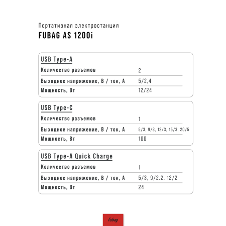 Портативная электростанция FUBAG AS 1200i (аккумулятор LiFePO4) в Ульяновске фото
