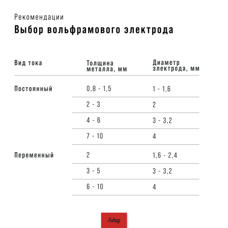 Сварочный полуавтомат FUBAG IRMIG 140 SYN ФЛЮС (FLUX) в Ульяновске фото