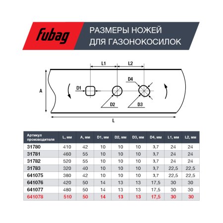 Нож для аккумуляторных газонокосилок FUBAG 51 см в Ульяновске фото