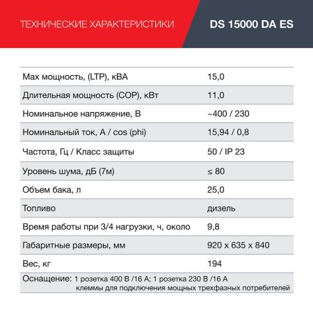 FUBAG Дизельный генератор (трехфазный) с электростартером и коннектором автоматики DS 15000 DA ES в Ульяновске фото